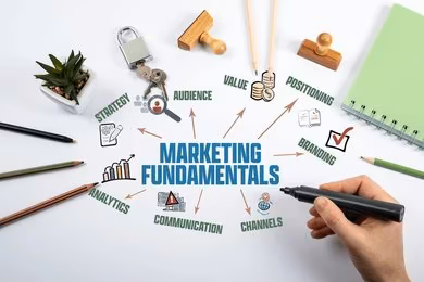 Marketing Fundamentals