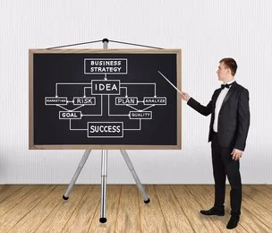 Step-By-Step Guide To Developing A Solid Execution Strategy