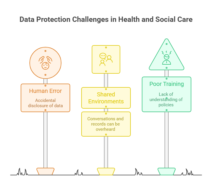 Data Protection Issues and Breaches in Health and Social Care