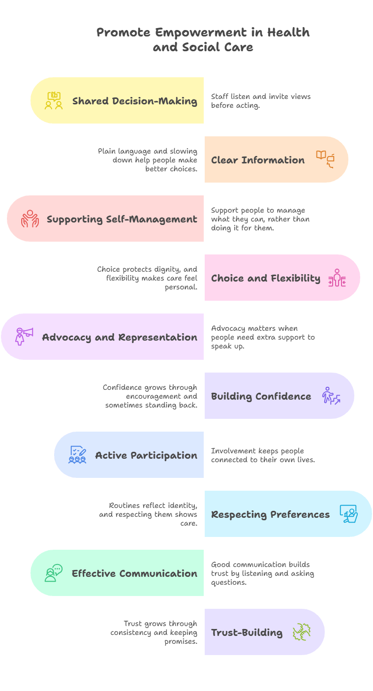 How to Promote Empowerment in Health and Social Care (Step-by-Step Guide)