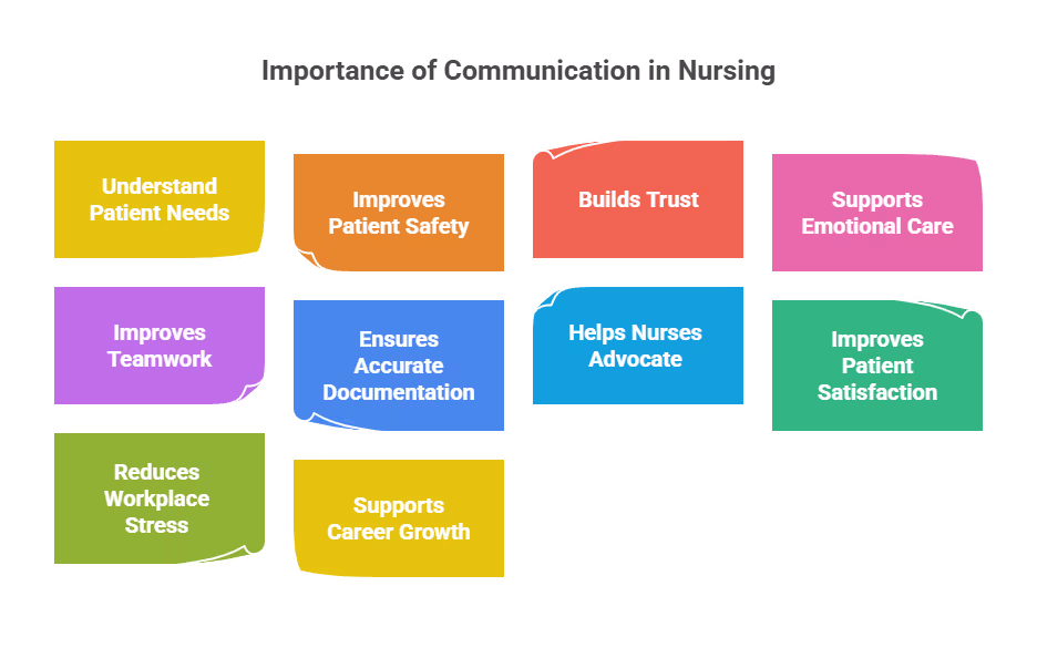 10_importance_of_communication_in_nursing
