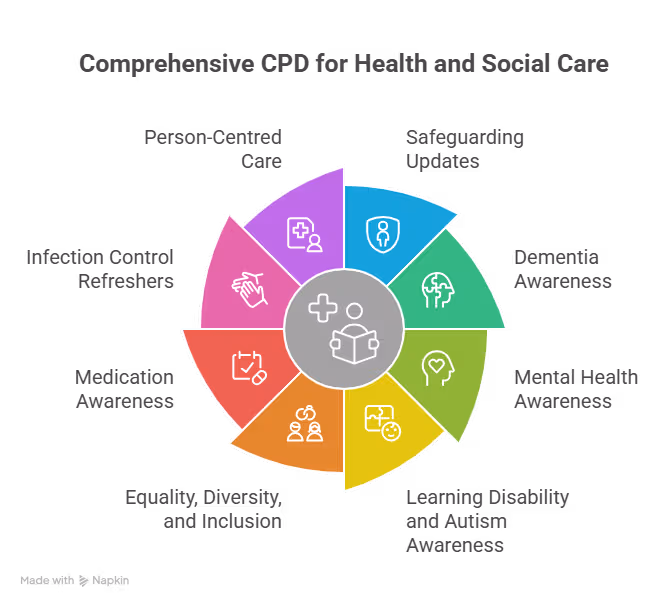 cpd_health_and_social_care_courses