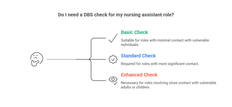 do_you_need_a_dbs_check
