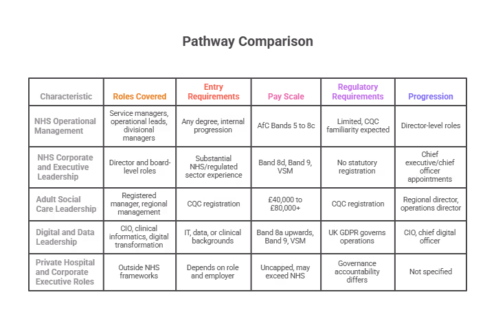 pathway_comparison