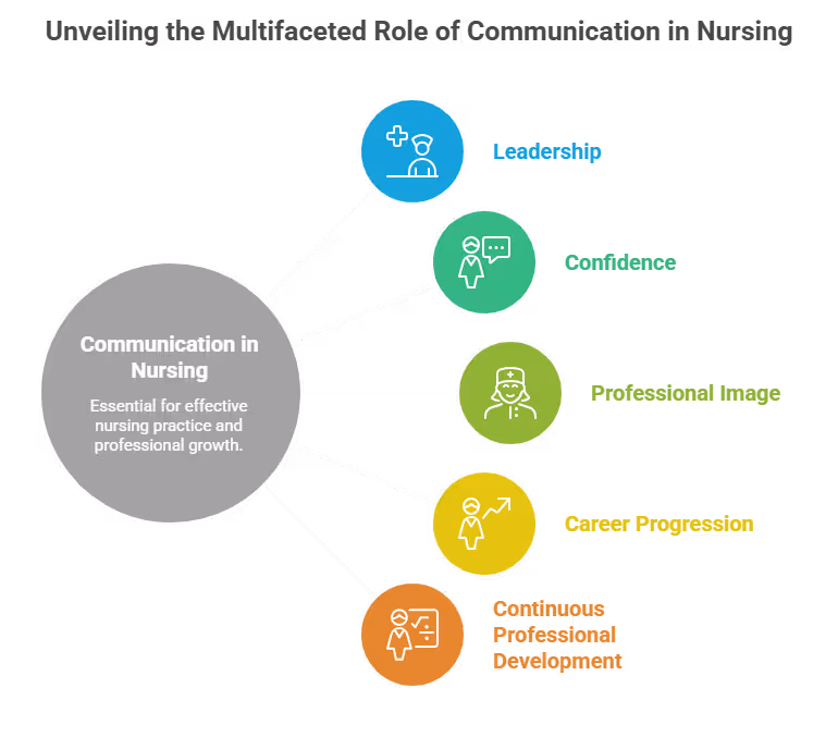 role_of_communication_in_the_nursing_profession