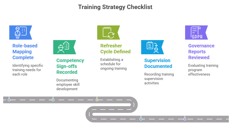 training_strategy_checklist