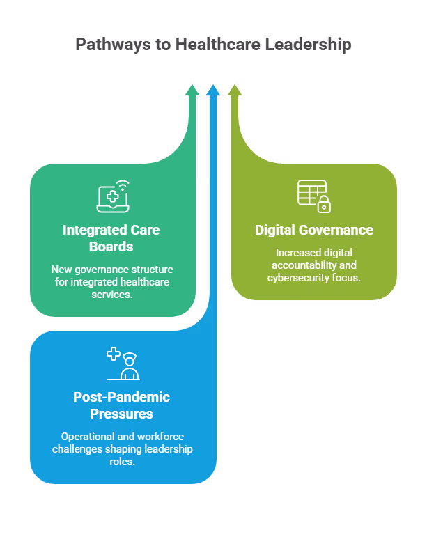 what_changed_recently_in_uk_healthcare_leadership_structures