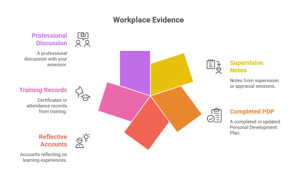 what_workplace_evidence_course