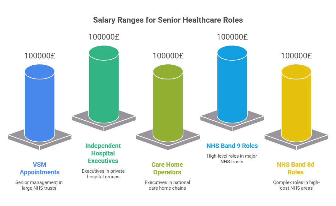 where_six_figure_salaries_exist