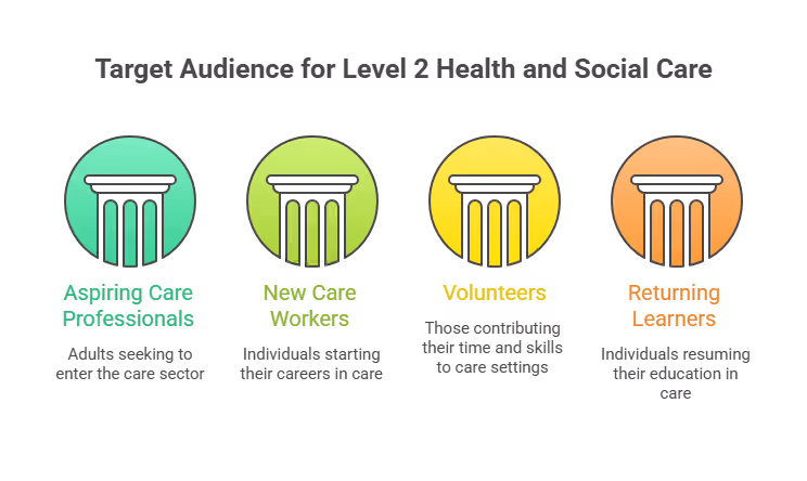 who_is_level_2_health_and_social_care_for