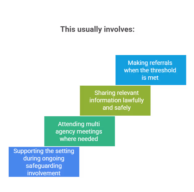 liaising_with_external_agencies
