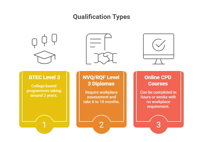 Qualification Types