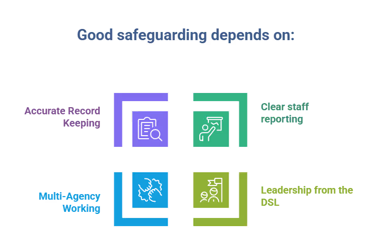 good_safeguarding
