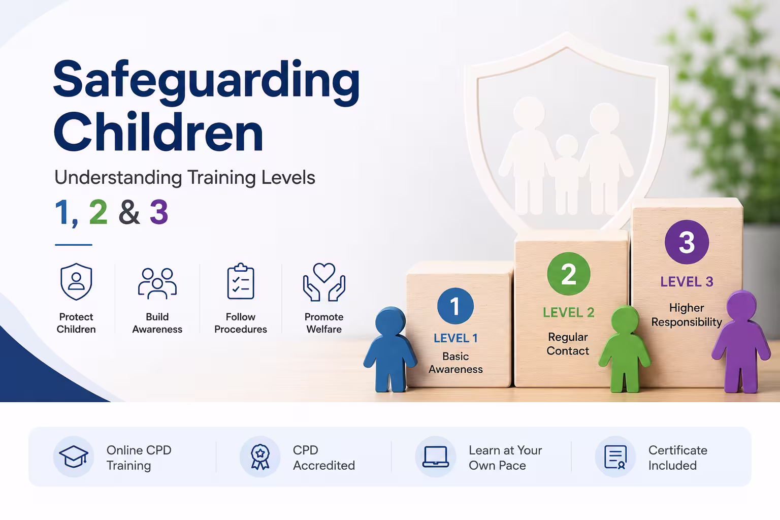 Safeguarding Children Training Levels 1, 2 & 3 Explained
